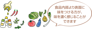 食品内部より表面に味をつける方が、味を濃く感じることができます