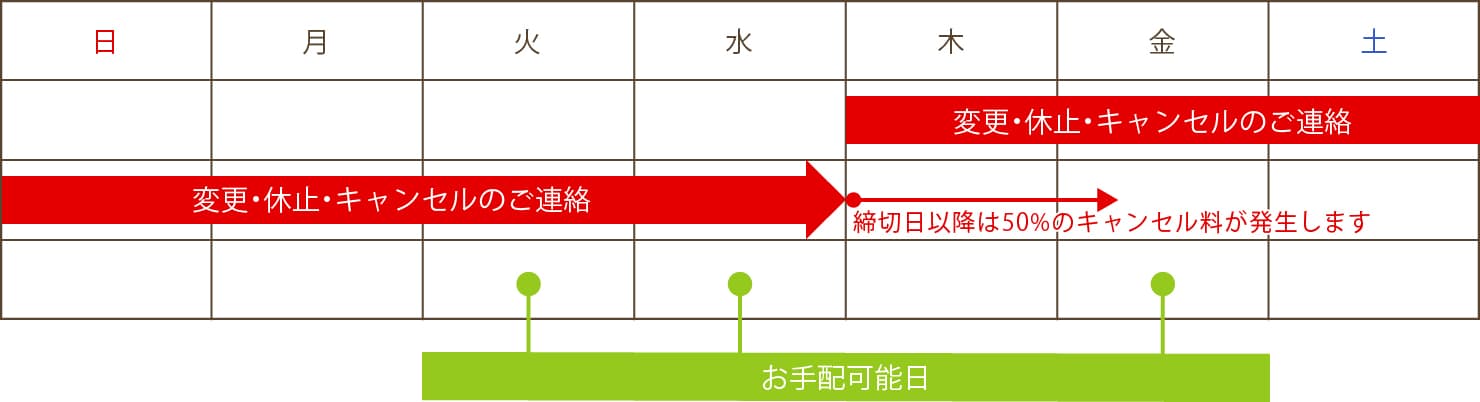 変更・休止・キャンセルについて(冷蔵商品の場合)