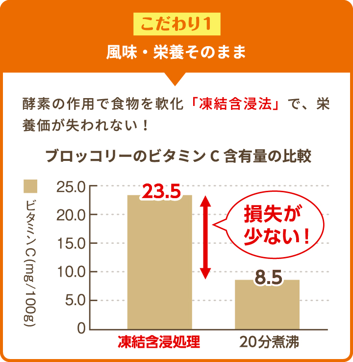 こだわり１風味・栄養このまま