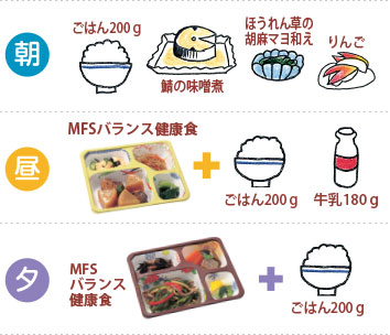 1日の指示が1850kcal／塩分8.0g未満でバランス健康食（おかずのみ）を1日2食ご利用する場合の献立例