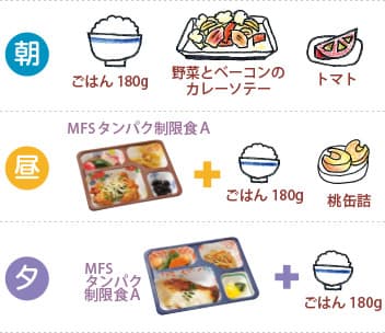 たんぱく質50gの場合の朝、昼、夕の献立例