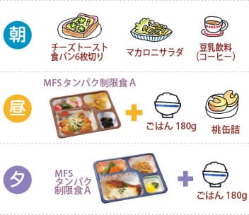 私の身体・食生活はこのままでOK？！ | 東京聖栄大学 | 管理