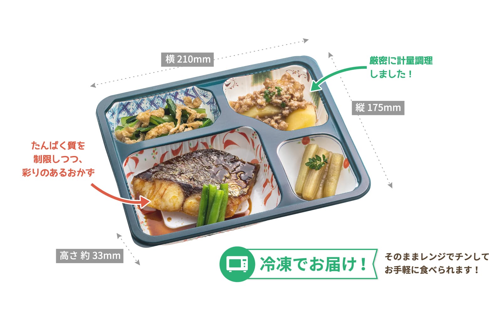 MFSタンパク制限食A のサイズ 縦175ミリ 横210ミリ 高さ33ミリ 厳密に計量調理しました たんぱく質を制限しつつ、彩のあるおかず 冷凍でお届け そのままレンジでチンして食べられます