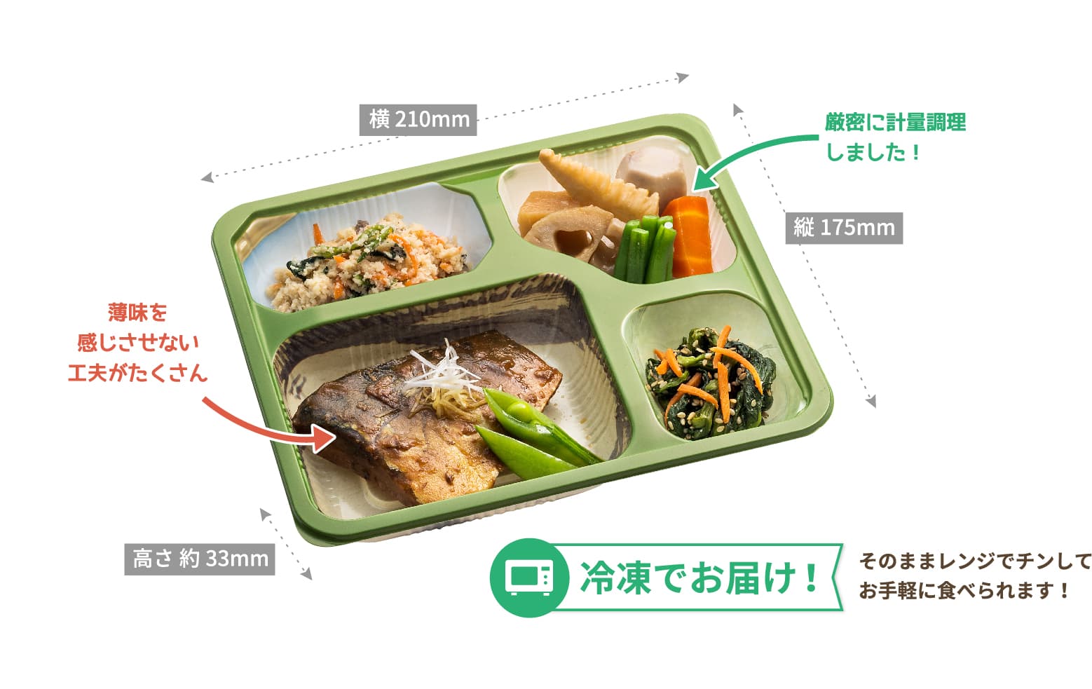 MFS塩分制限食 お試しセットのサイズ 縦175ミリ 横210ミリ 高さ33ミリ 厳密に計量調理しました 薄味を感じさせない工夫がたくさん 冷凍でお届け そのままレンジでチンして食べられます