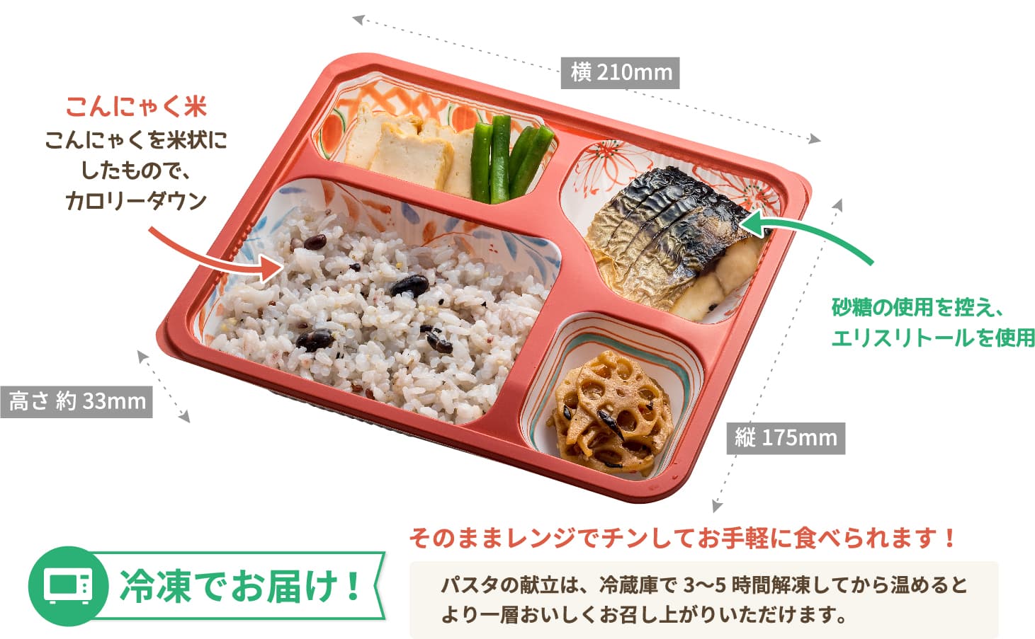 塩分制限食 お試しセットのサイズ 縦175ミリ 横210ミリ 高さ33ミリ 砂糖の使用を控え、エリスリトールを使用 こんにゃく米 こんにゃくを粒状にしたもので、カロリーダウン 冷凍でお届け そのままレンジでチンして食べられます