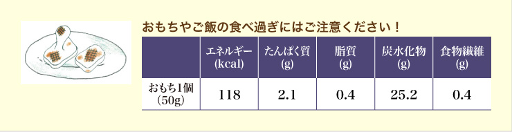 おもちやご飯の食べ過ぎには注意してください。