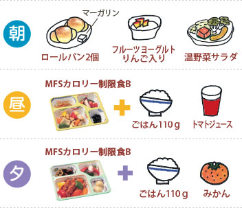 1日の指示が1400Kcal、塩分7.5g未満の場合の1日のレシピ