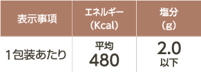 バリューシリーズ MFSヘルシー食(1包装)の基準栄養価の表