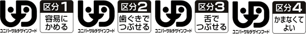 ユニバーサルデザインフード「かたさ」や「粘度」の規格により分類された４つの区分マーク