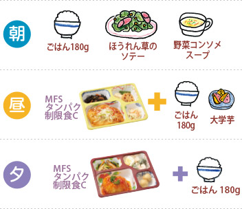 たんぱく質40gの1日のレシピ