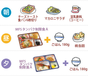 たんぱく質60gの1日のレシピ