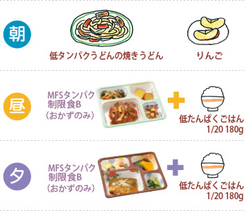 たんぱく質25gの1日のレシピ