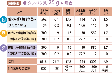 たんぱく質25gの栄養価