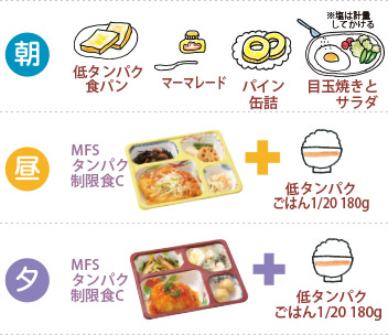 たんぱく質30gの1日のレシピ