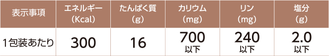 MFSタンパク制限食A(1包装)の基準栄養価(おかずのみ)の表
