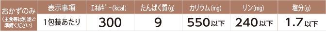 MFSタンパク制限食B(1包装)の基準栄養価の表