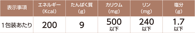 MFSタンパク制限食C(1包装)の基準栄養価(おかずのみ)の表