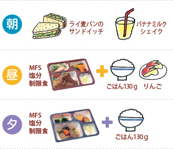 1日の指示が1500Kcal、塩分6.0g未満の場合の1日のレシピ
