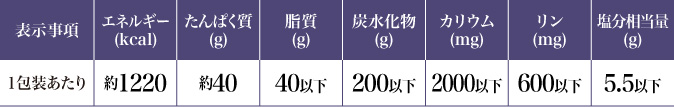 プレミアム タンパク制限おせちの基準栄養価