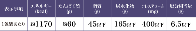 プレミアム カロリー制限おせちの基準栄養価